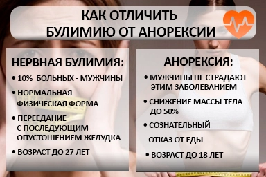 Лечение булимии в Заларях