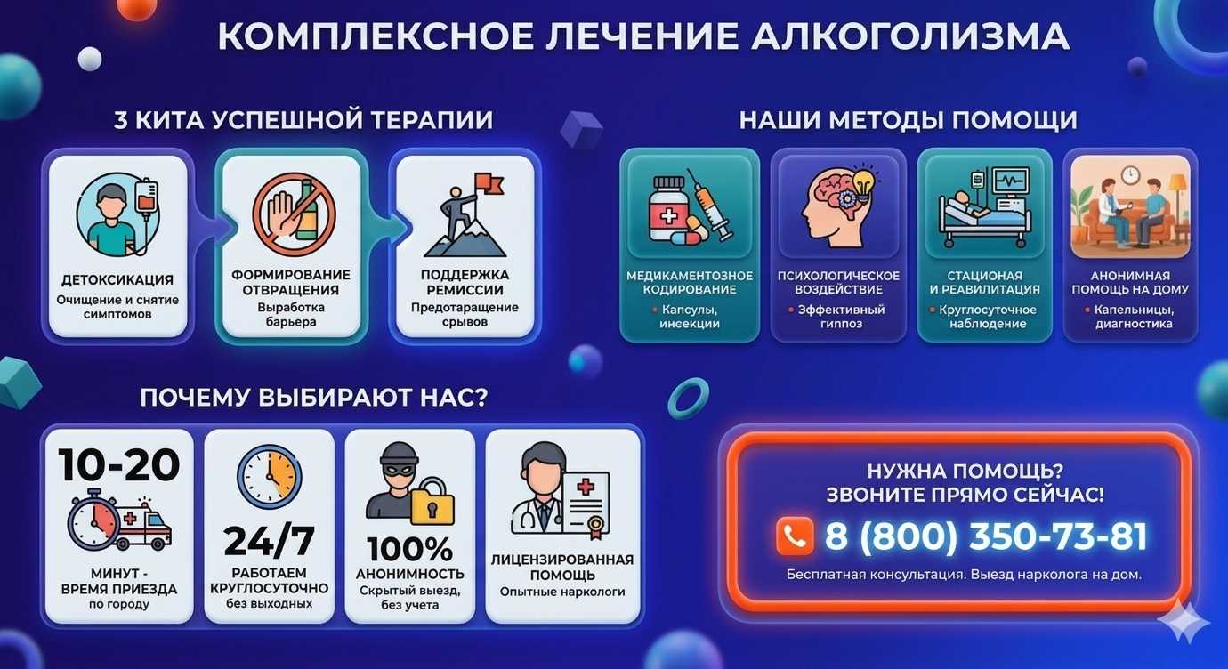 Инфографика о методах лечения алкоголизма в Заларях: детоксикация, кодирование и анонимная помощь на дому от клиники Похмельная служба.